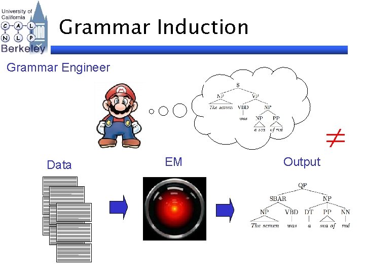 Grammar Induction Grammar Engineer Data EM Output 