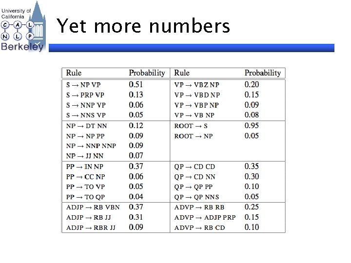 Yet more numbers 