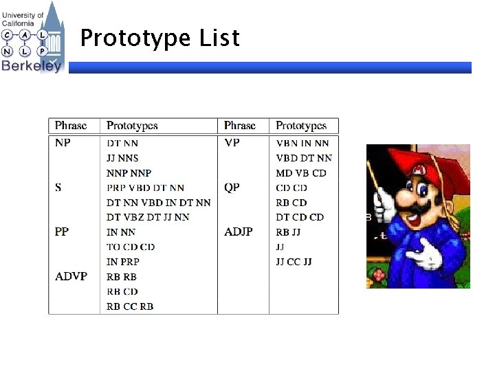 Prototype List 