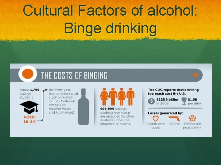 Cultural Factors of alcohol: Binge drinking 