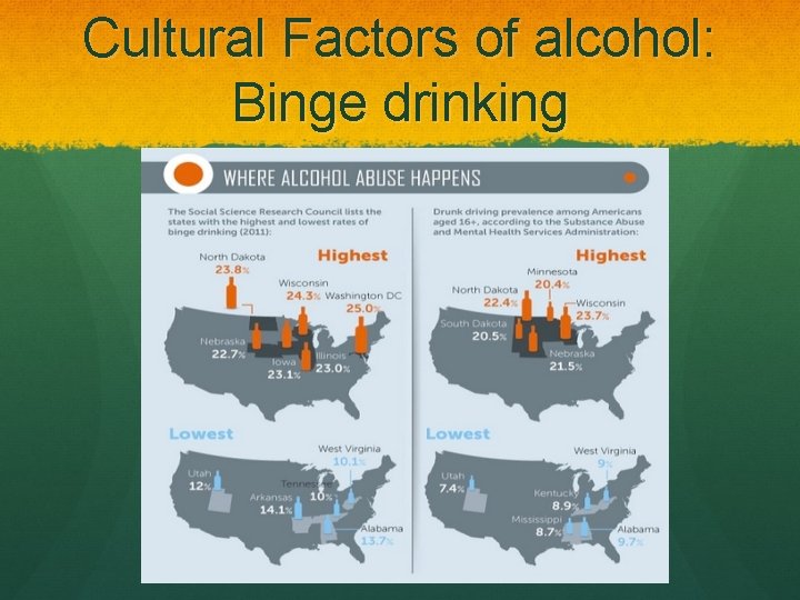 Cultural Factors of alcohol: Binge drinking Cultural Factors of alcohol: Binge drinking
