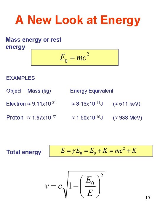 A New Look at Energy Mass energy or rest energy EXAMPLES Object Mass (kg)