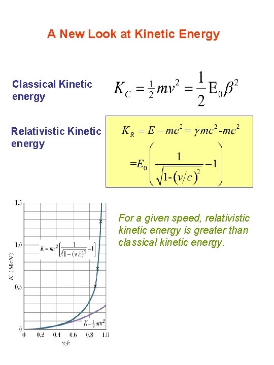 A New Look at Kinetic Energy Classical Kinetic energy Relativistic Kinetic energy For a