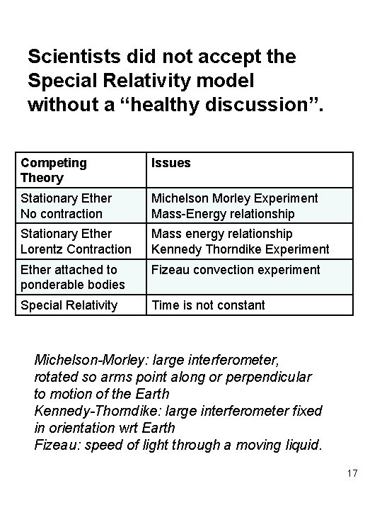 Scientists did not accept the Special Relativity model without a “healthy discussion”. Competing Theory