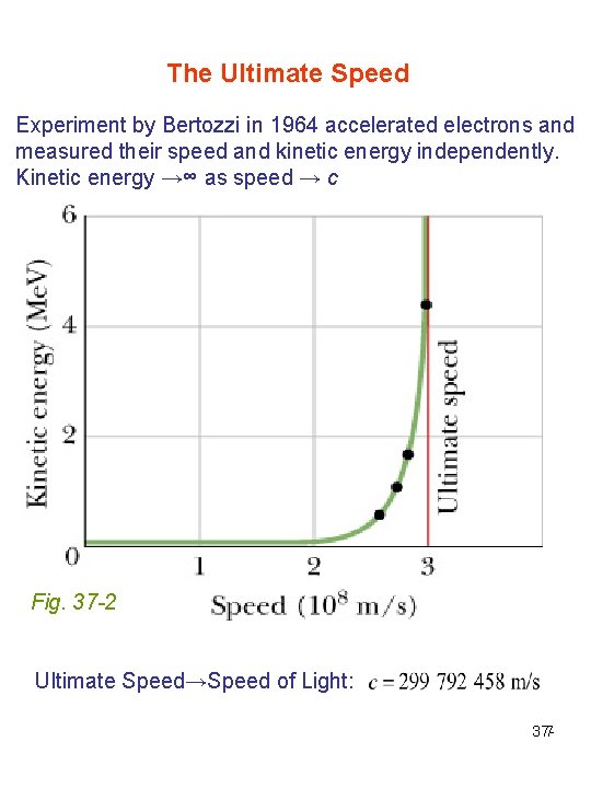 The Ultimate Speed Experiment by Bertozzi in 1964 accelerated electrons and measured their speed