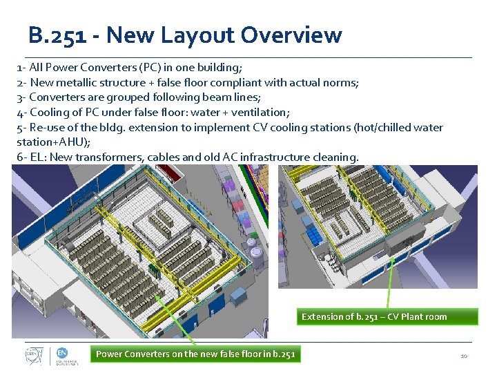 B. 251 - New Layout Overview 1 - All Power Converters (PC) in one