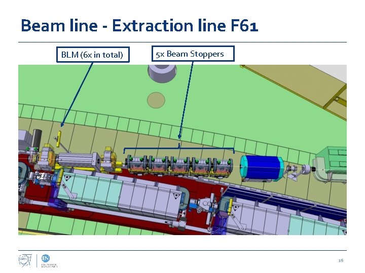Beam line - Extraction line F 61 BLM (6 x in total) 5 x