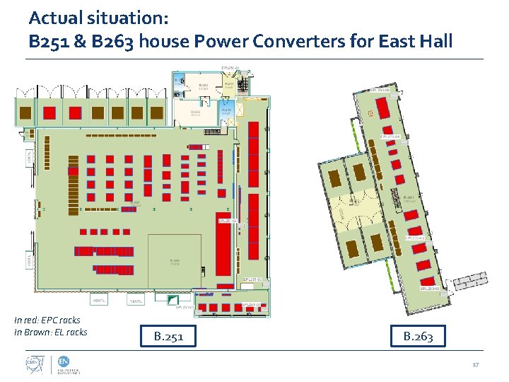 Actual situation: B 251 & B 263 house Power Converters for East Hall In