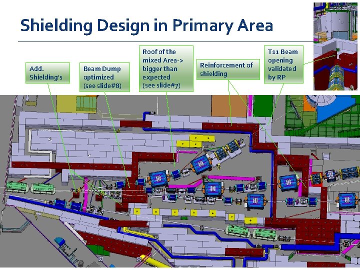 Shielding Design in Primary Area Add. Shielding's Beam Dump optimized (see slide#8) Roof of