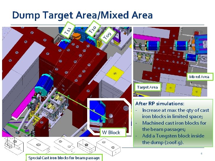 T 0 9 T 1 0 T 11 Dump Target Area/Mixed Area Target Area