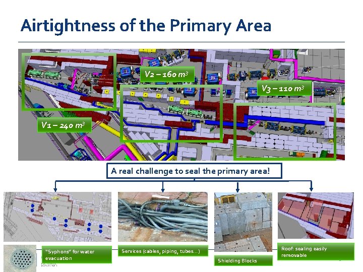 Airtightness of the Primary Area V 2 – 160 m 3 V 3 –