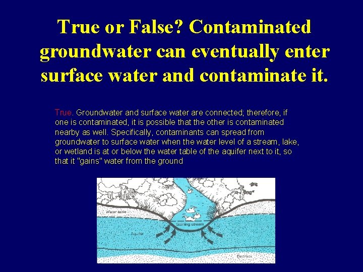 True or False? Contaminated groundwater can eventually enter surface water and contaminate it. True.