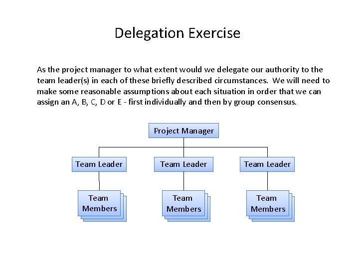 Delegation Exercise As the project manager to what extent would we delegate our authority