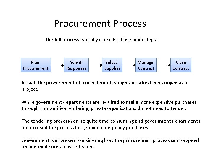 Procurement Process The full process typically consists of five main steps: Plan Procurement Solicit