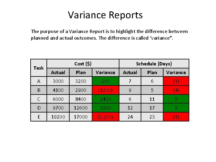 Variance Reports The purpose of a Variance Report is to highlight the difference between