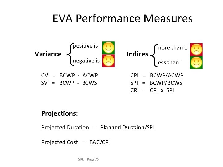 EVA Performance Measures Variance positive is negative is CV = BCWP - ACWP SV