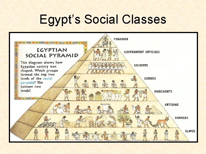 Egypt’s Social Classes 