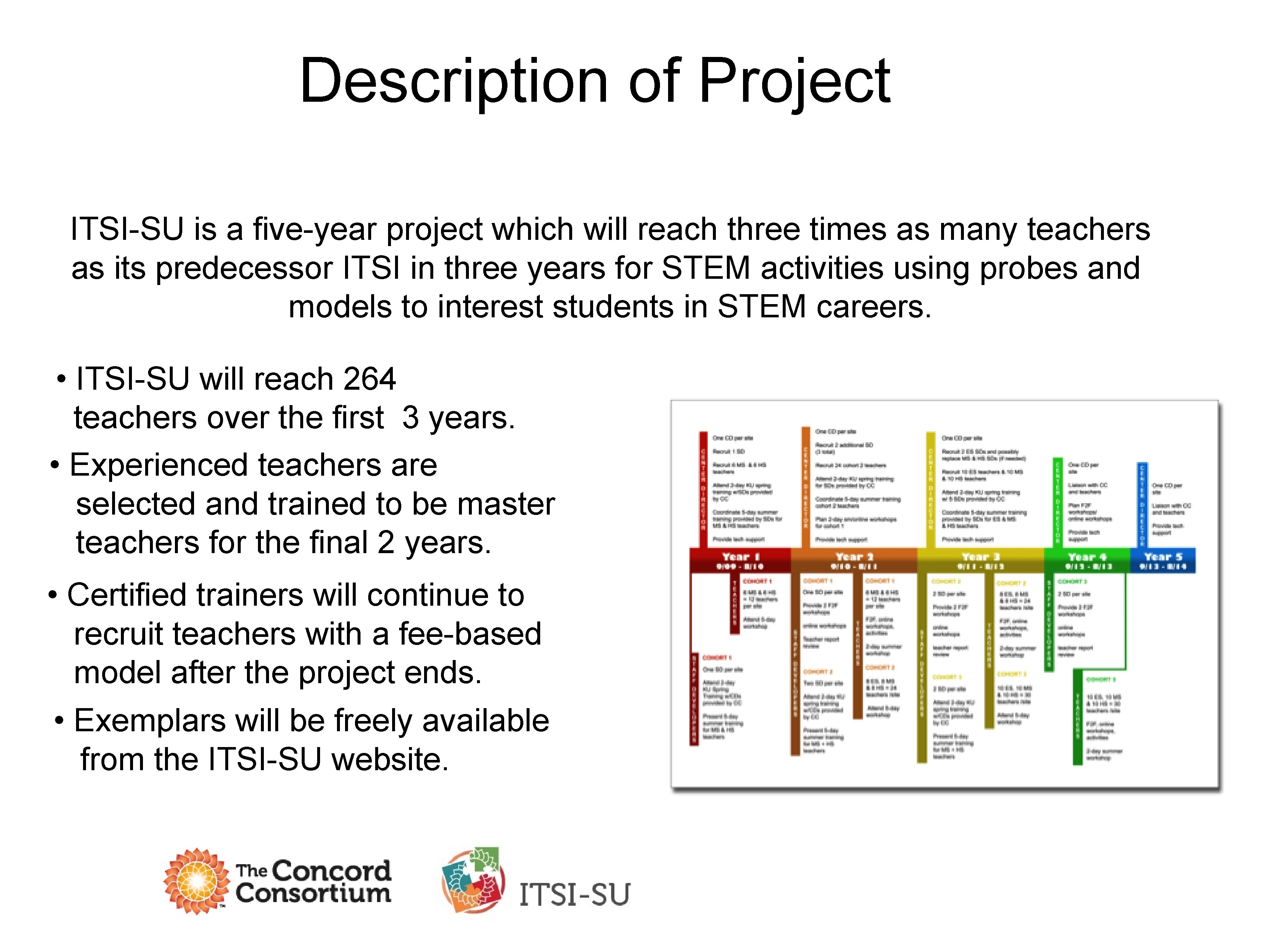 Description of Project ITSI-SU is a five-year project which will reach three times as