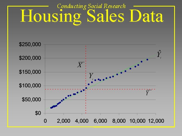 Conducting Social Research Housing Sales Data 