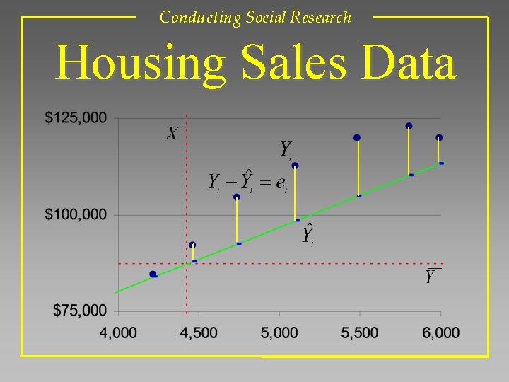 Conducting Social Research Housing Sales Data 