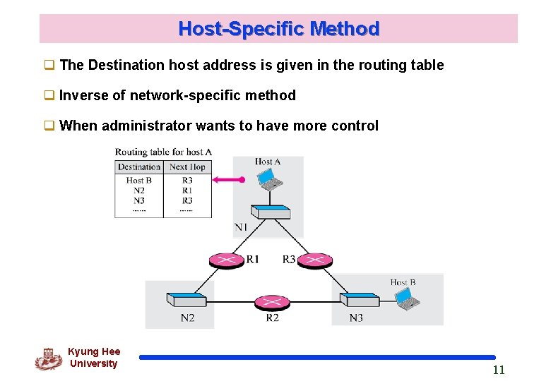 Host-Specific Method The Destination host address is given in the routing table Inverse of