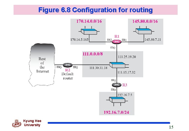 Figure 6. 8 Configuration for routing Kyung Hee University 15 