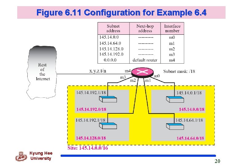 Figure 6. 11 Configuration for Example 6. 4 Kyung Hee University 20 