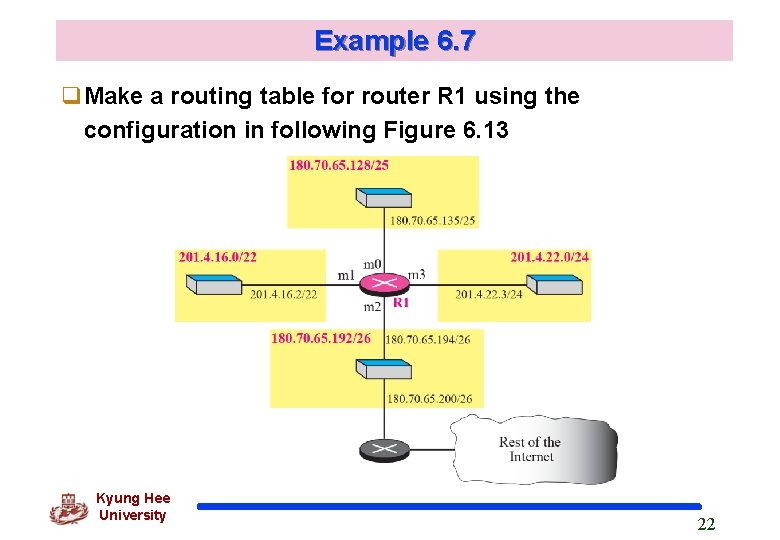 Example 6. 7 Make a routing table for router R 1 using the configuration