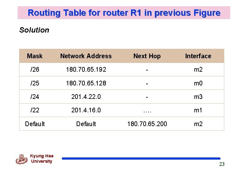 Routing Table for router R 1 in previous Figure Solution Mask Network Address Next