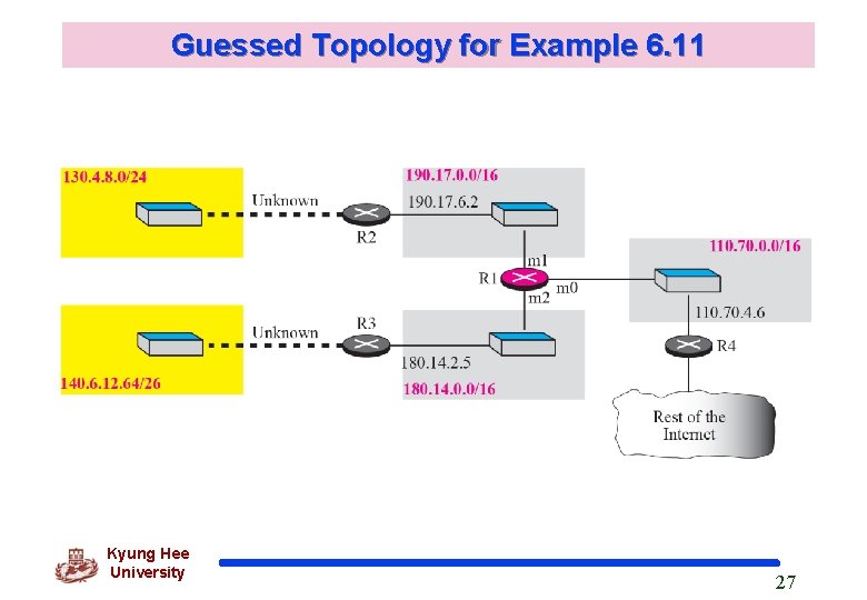 Guessed Topology for Example 6. 11 Kyung Hee University 27 