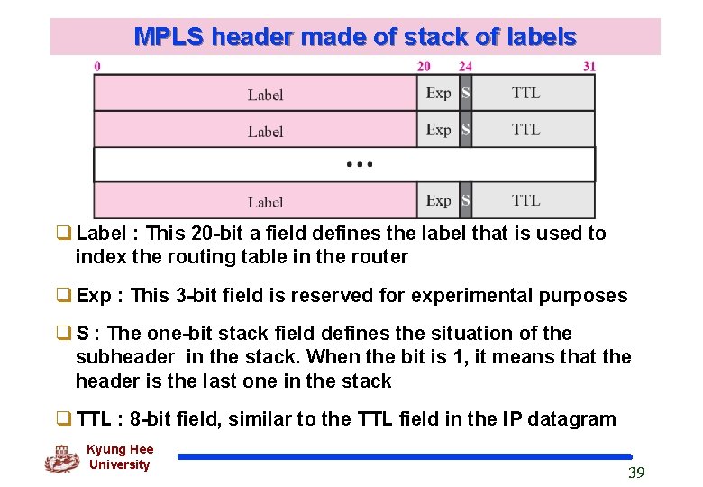 MPLS header made of stack of labels Label : This 20 -bit a field