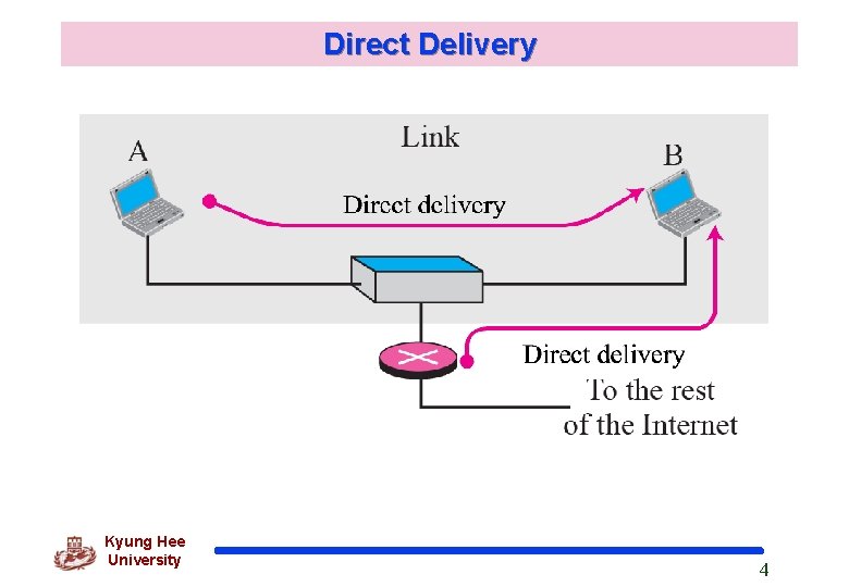 Direct Delivery Kyung Hee University 4 