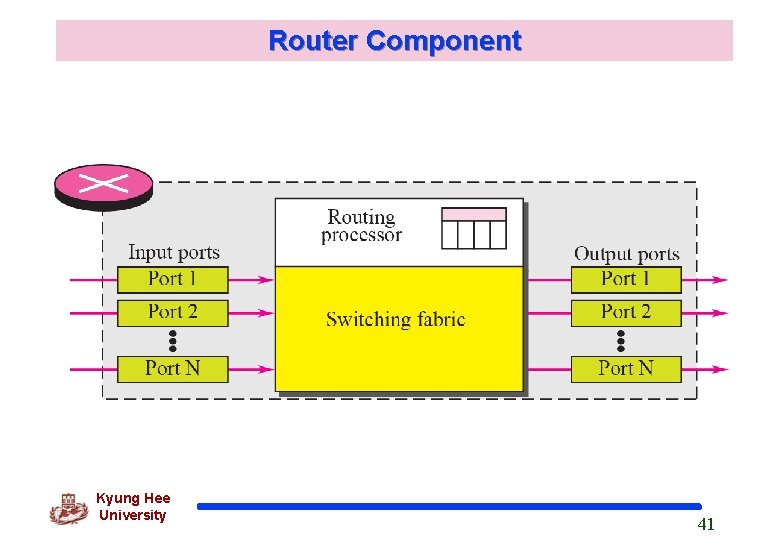 Router Component Kyung Hee University 41 