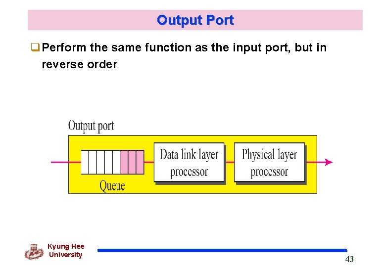 Output Port Perform the same function as the input port, but in reverse order