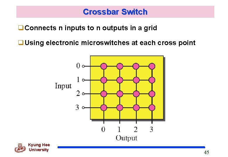 Crossbar Switch Connects n inputs to n outputs in a grid Using electronic microswitches