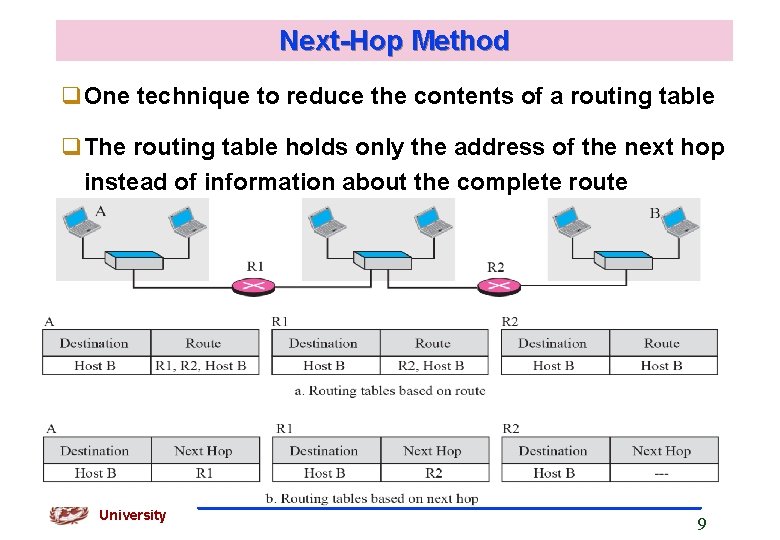 Next-Hop Method One technique to reduce the contents of a routing table The routing