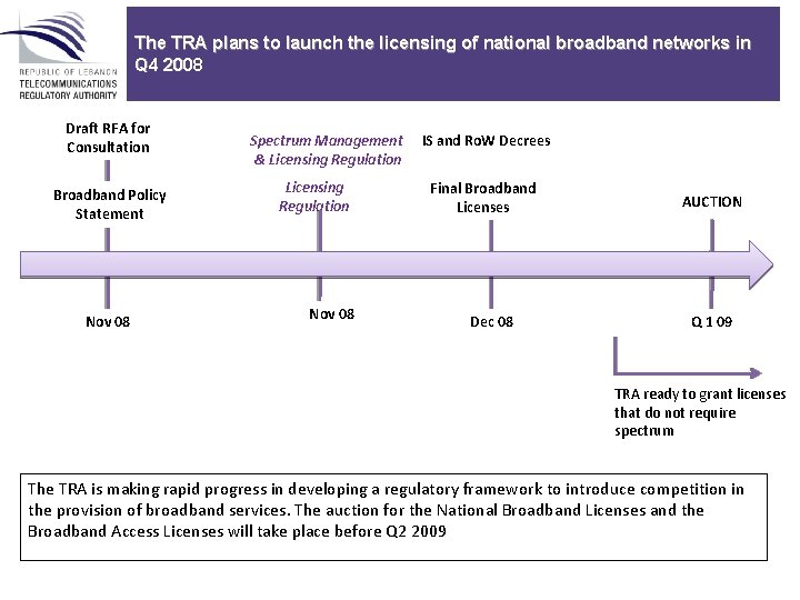 The TRA plans to launch the licensing of national broadband networks in Q 4