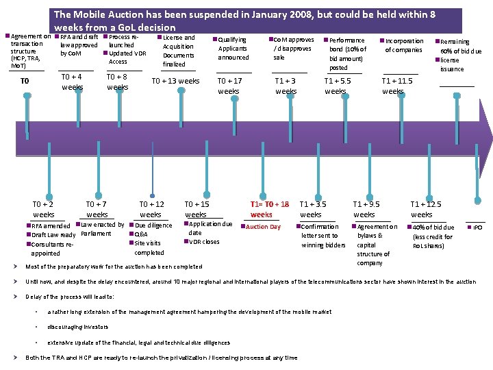 The Mobile Auction has been suspended in January 2008, but could be held within