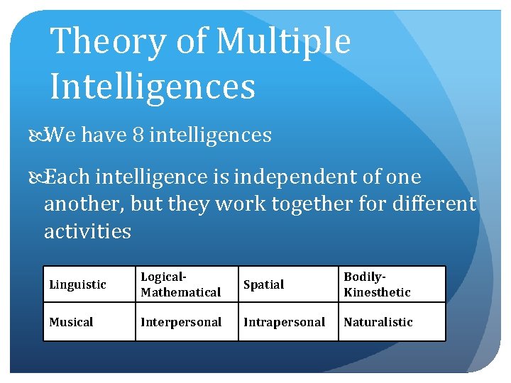 Theory of Multiple Intelligences We have 8 intelligences Each intelligence is independent of one