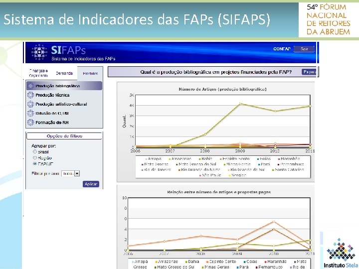 Sistema de Indicadores das FAPs (SIFAPS) 