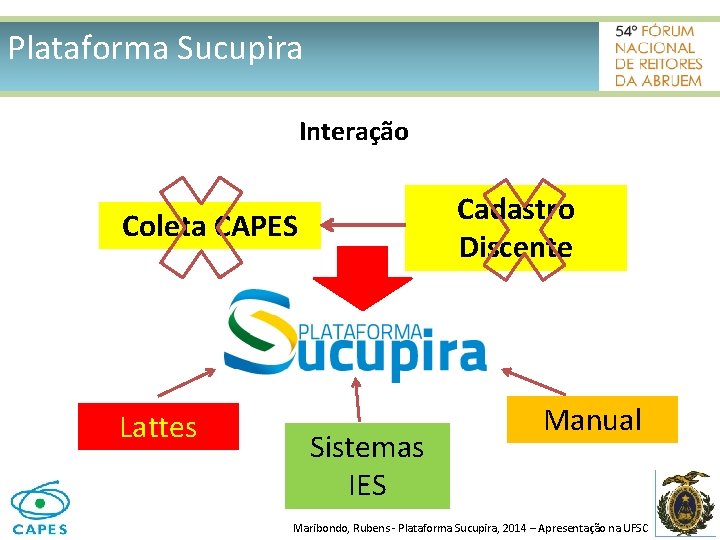 Plataforma Sucupira Interação Cadastro Discente Coleta CAPES Lattes Sistemas IES Manual Maribondo, Rubens -