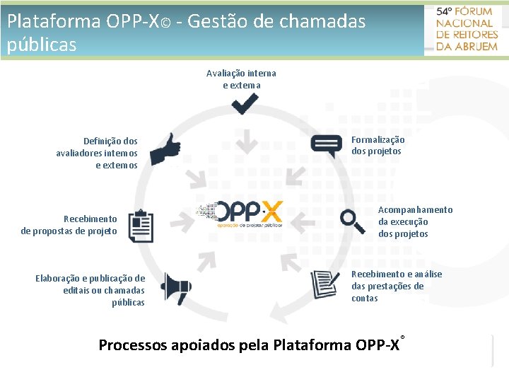 Plataforma OPP-X© - Gestão de chamadas públicas Avaliação interna e externa Definição dos avaliadores
