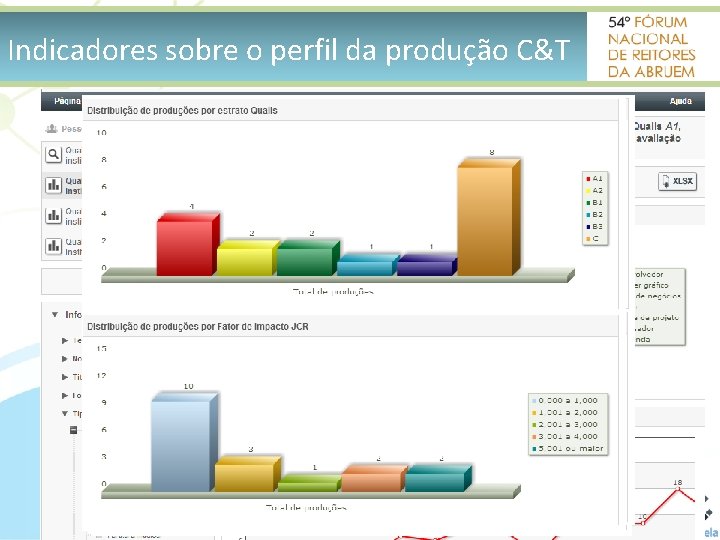 Indicadores sobre o perfil da produção C&T 