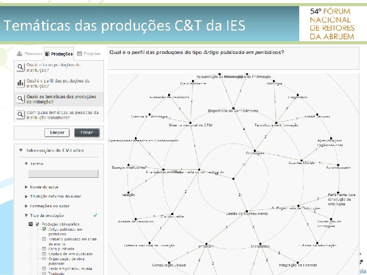 Temáticas das produções C&T da IES 