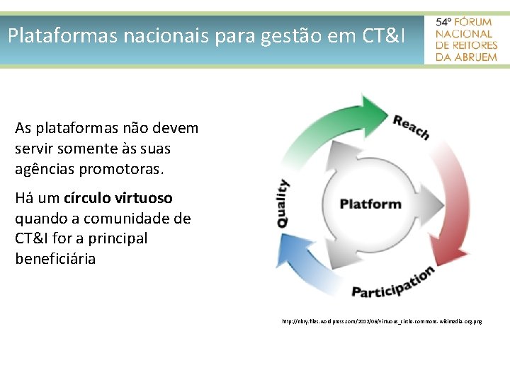 Plataformas nacionais para gestão em CT&I As plataformas não devem servir somente às suas