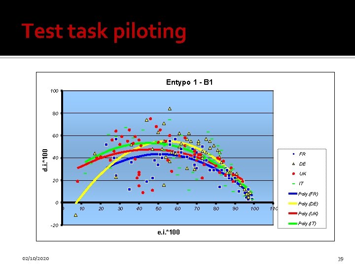 Test task piloting Entypo 1 - B 1 100 80 d. i. *100 60