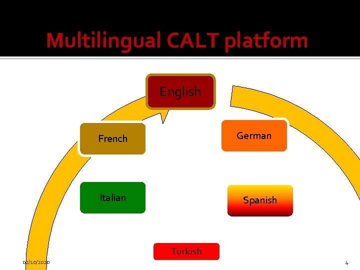Multilingual CALT platform English German French Italian Spanish Turkish 02/10/2020 4 