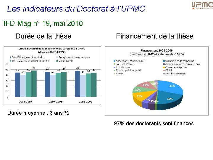 Les indicateurs du Doctorat à l’UPMC IFD-Mag n° 19, mai 2010 Durée de la