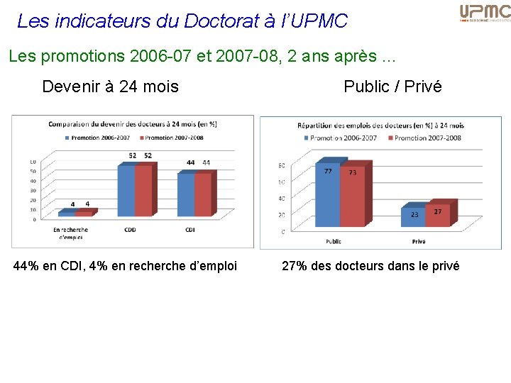 Les indicateurs du Doctorat à l’UPMC Les promotions 2006 -07 et 2007 -08, 2