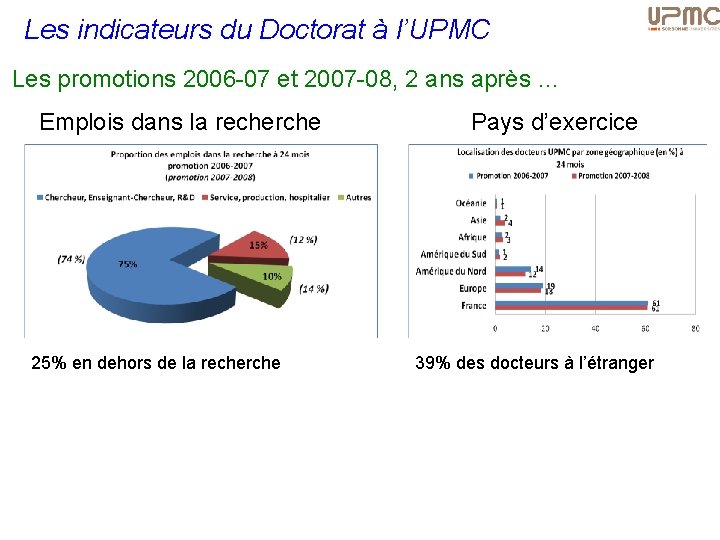 Les indicateurs du Doctorat à l’UPMC Les promotions 2006 -07 et 2007 -08, 2